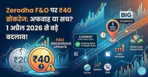 zerodha f o latest brokerage charges