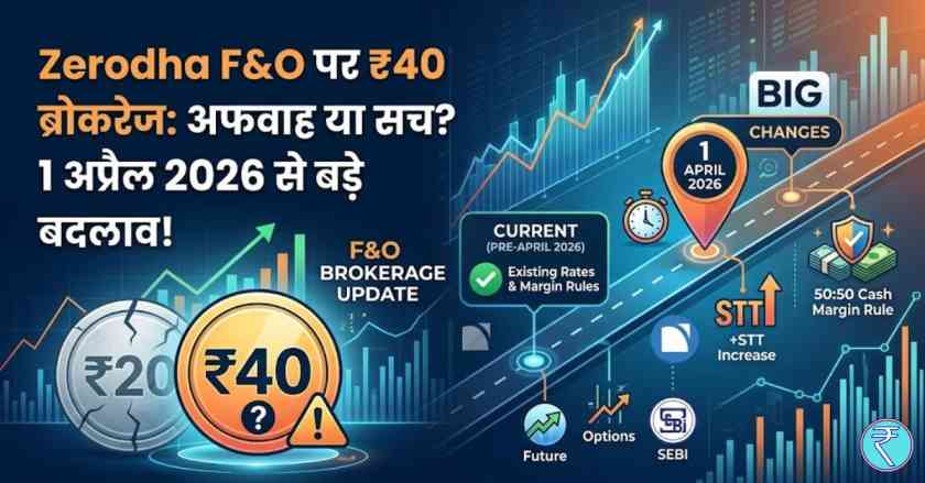 zerodha f o latest brokerage charges